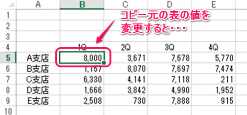 リンクされた図④