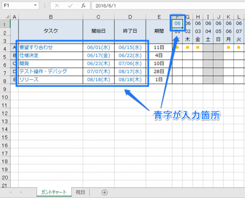 関数でガントチャートをつくってみる Excelを制する者は人生を制す No Excel No Life