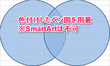 裏技 ベン図の中心部分の色をつける方法 Excel Excelを制する者は人生を制す No Excel No Life