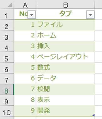 ユーザーの任意の順番に並べ替えを行う方法 Excel Excelを制する者は人生を制す No Excel No Life