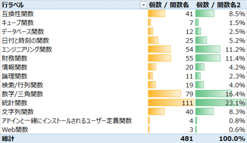 Excel関数一覧 読み方 語源含む Excelを制する者は人生を制す No Excel No Life