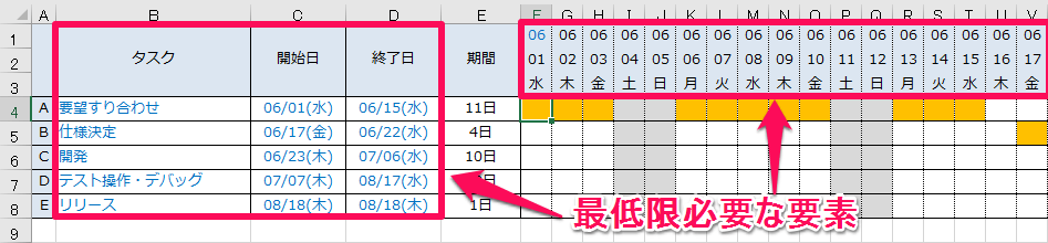 条件付き書式編 エクセルでガントチャートをつくる方法 Excelを制する者は人生を制す No Excel No Life