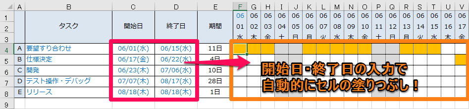 条件付き書式編 エクセルでガントチャートをつくる方法 Excelを制する者は人生を制す No Excel No Life