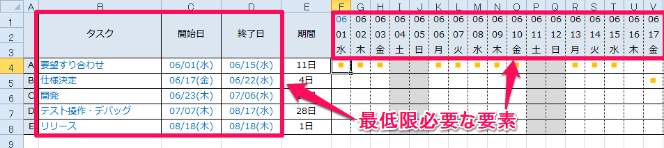 関数編 エクセルでガントチャートをつくる方法 Excelを制する者は人生を制す No Excel No Life