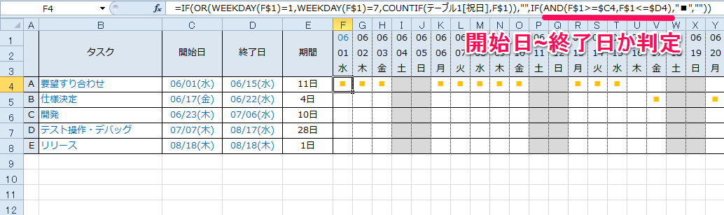 関数編 エクセルでガントチャートをつくる方法 Excelを制する者は人生を制す No Excel No Life