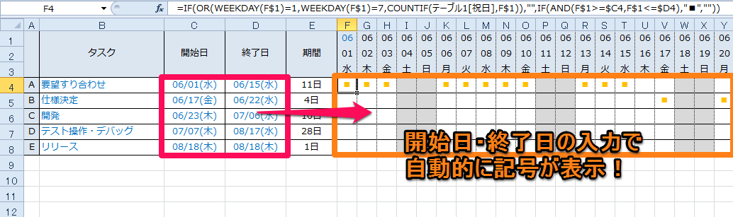 関数編 エクセルでガントチャートをつくる方法 Excelを制する者は人生を制す No Excel No Life