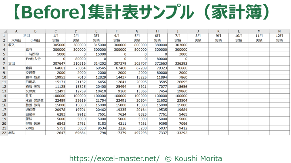 Excel エクセル で 見やすい 集計表の作り方 Excelを制する者は人生を制す No Excel No Life