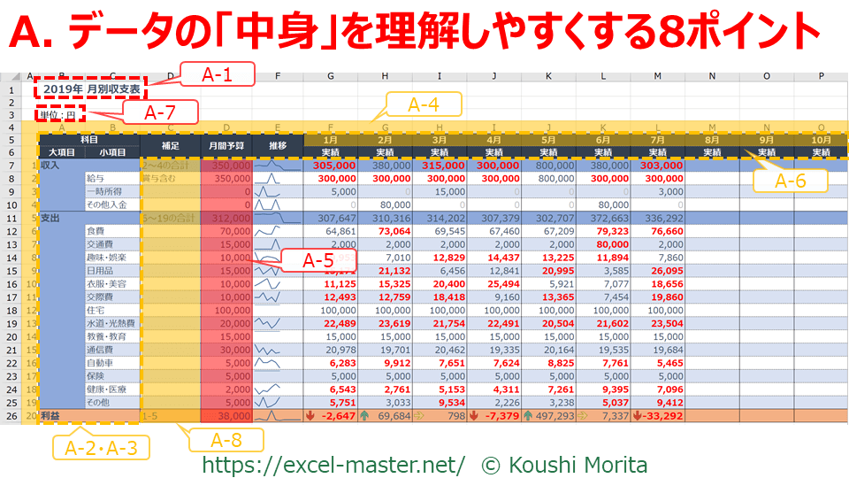 Excel エクセル で 見やすい 集計表の作り方 Excelを制する者は人生を制す No Excel No Life