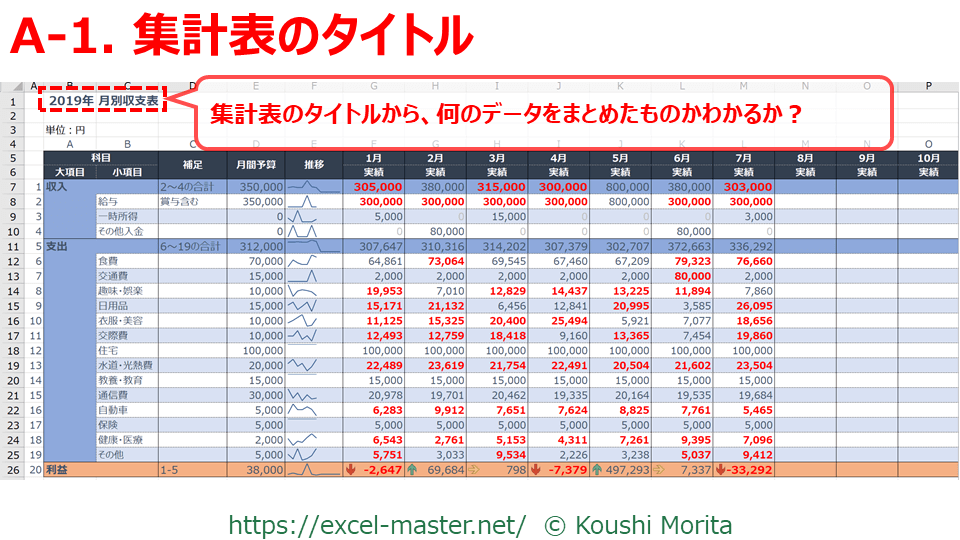 Excel エクセル で 見やすい 集計表の作り方 Excelを制する者は人生を制す No Excel No Life