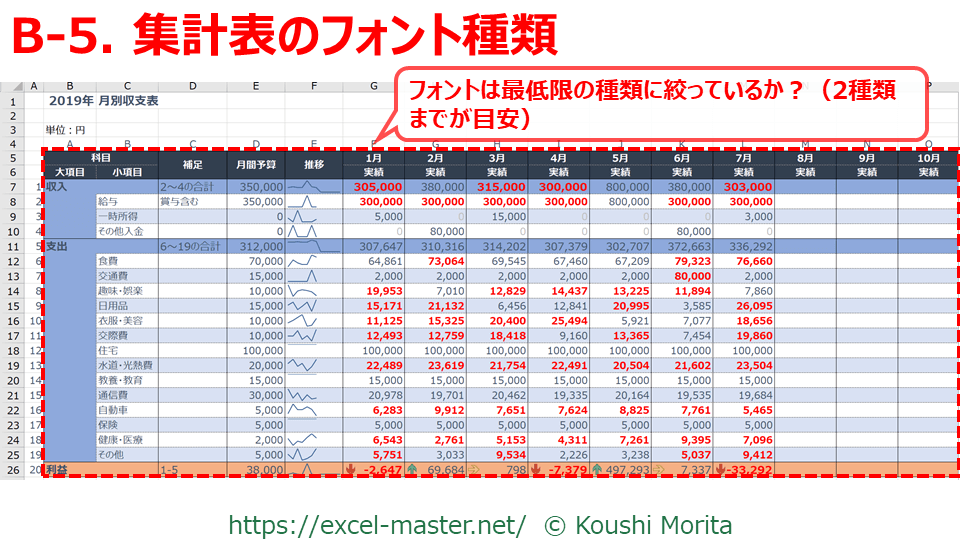 Excel エクセル で 見やすい 集計表の作り方 Excelを制する者は人生を制す No Excel No Life