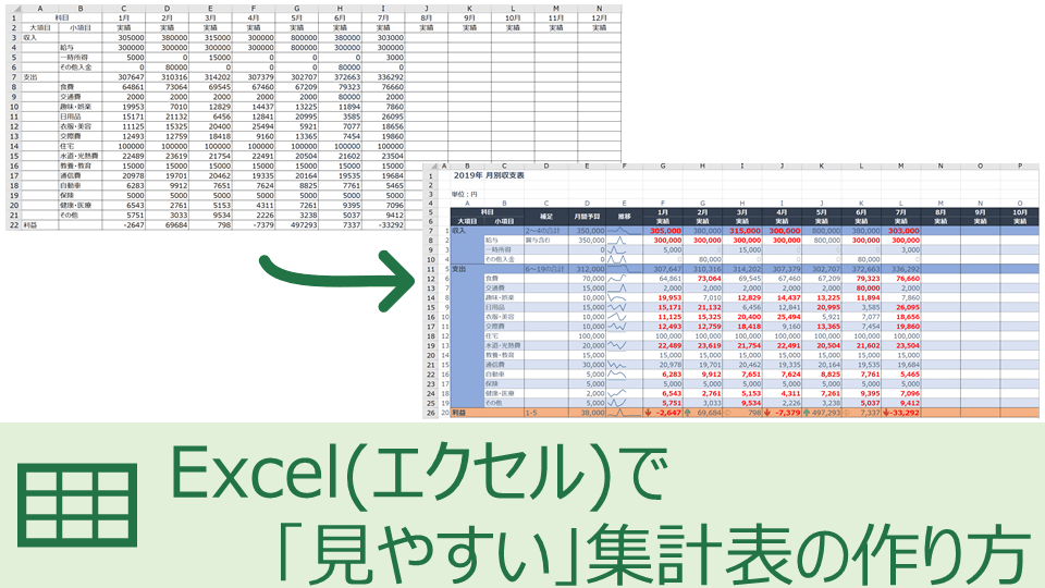 Excel（エクセル）で「見やすい」集計表の作り方 Excelを制する者は人生を制す ～No Excel No