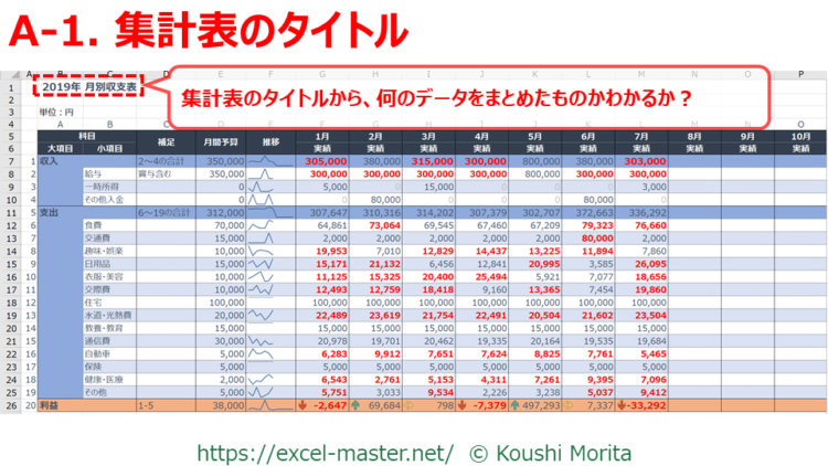 Excel（エクセル）で「見やすい」集計表の作り方 Excelを制する者は人生を制す ～No Excel No