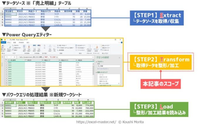 「カスタム列」コマンドのスコープ
