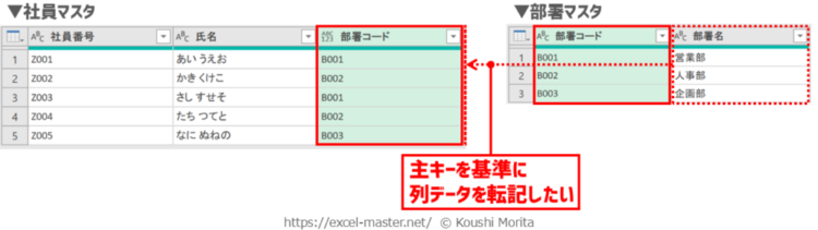 パワークエリの「クエリのマージ」・「マージ」コマンドの使いどころ