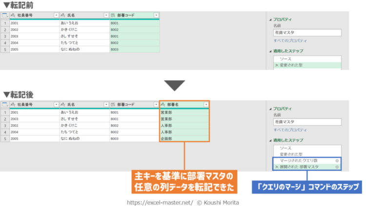 パワークエリの「クエリのマージ」・「マージ」コマンドの使用イメージ