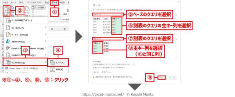 「マージ」コマンドのステップ登録手順（1/2）