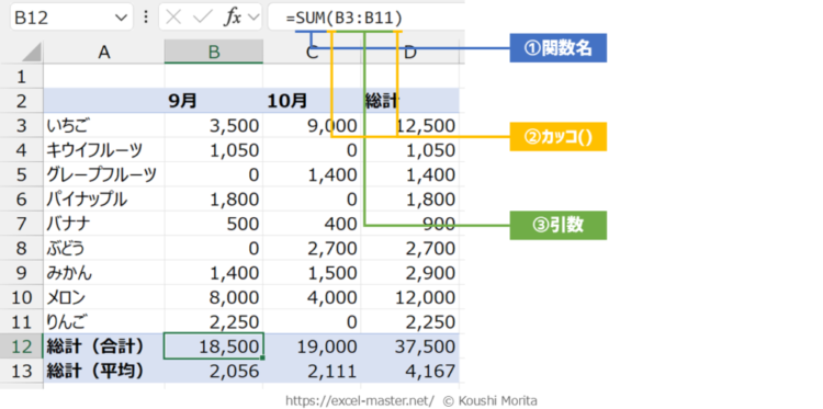 Excelワークシート関数の構成要素