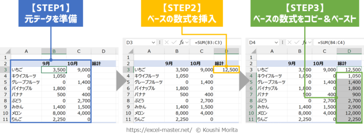 Excelワークシート関数の活用ステップ全体像