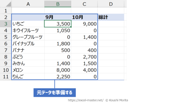 Excelワークシート関数の活用ステップ(STEP1:元データを準備)