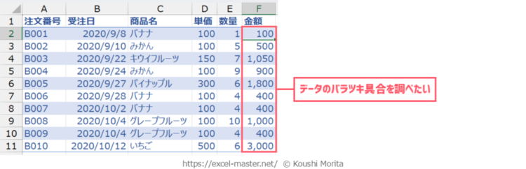 STDEVP関数の使いどころ