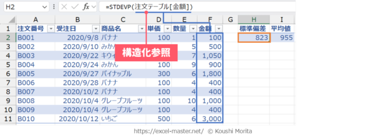 構造化参照のSTDEVP関数の数式例
