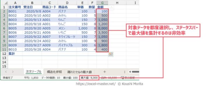 MAX関数の使いどころ