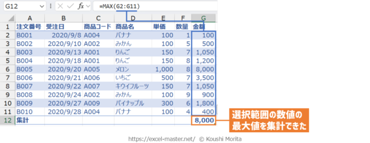 MAX関数の使用イメージ