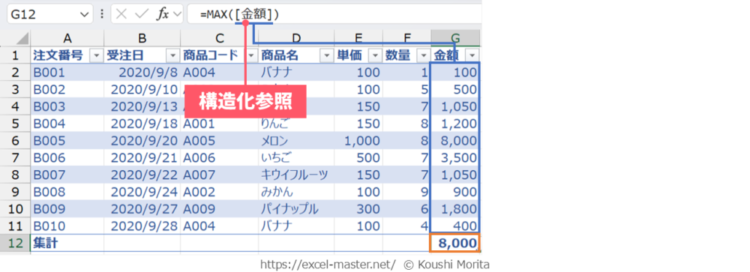 構造化参照のMAX関数の数式例