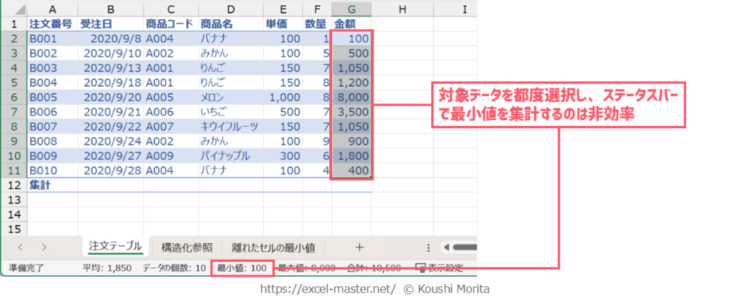 MIN関数の使いどころ