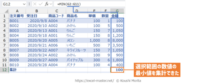MIN関数の使用イメージ