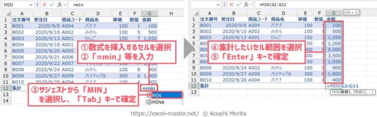 MIN関数の数式の挿入手順