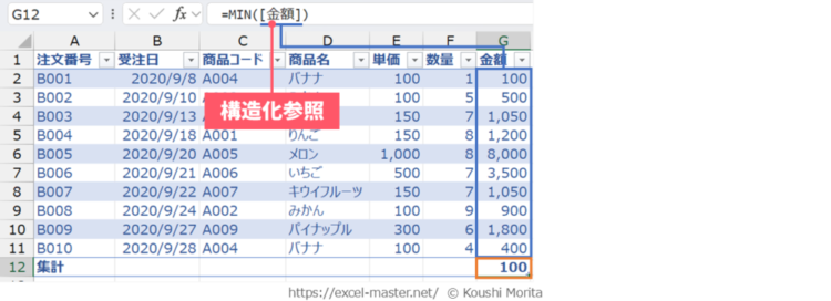 構造化参照のMIN関数の数式例