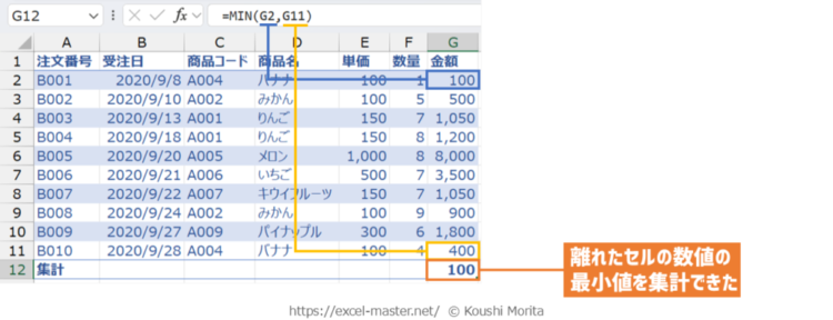 離れたセルを対象にしたMIN関数の数式例