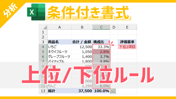 【条件付き書式】相対的な条件でセルを色付けできる「上位/下位ルール」の使い方