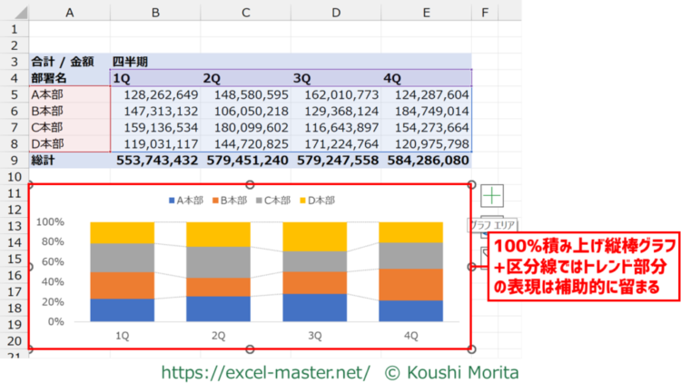 100%積み上げ面グラフの使いどころ