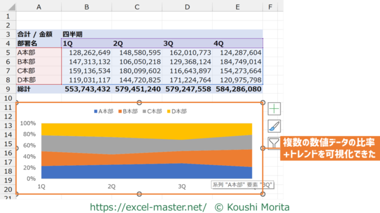 100%積み上げ面グラフの使用イメージ