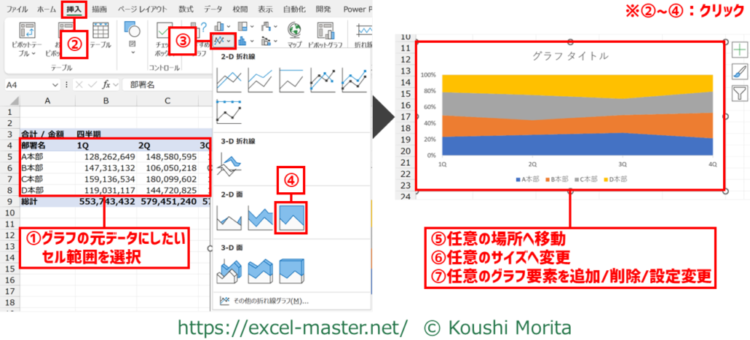 100%積み上げ面グラフの挿入/設定手順