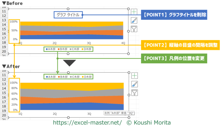 100%積み上げ面グラフを見やすくするポイント