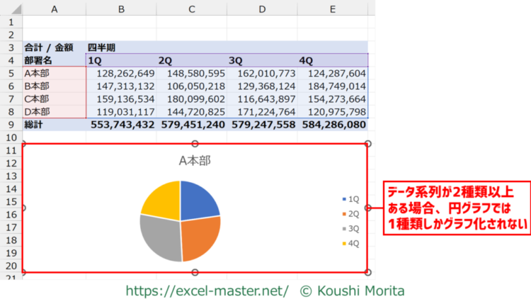 100%積み上げ縦棒グラフの使いどころ