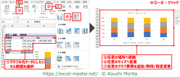 100%積み上げ縦棒グラフの挿入/設定手順