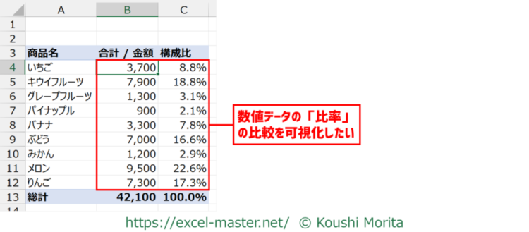 円グラフの使いどころ