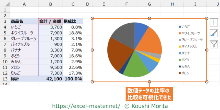 円グラフの使用イメージ