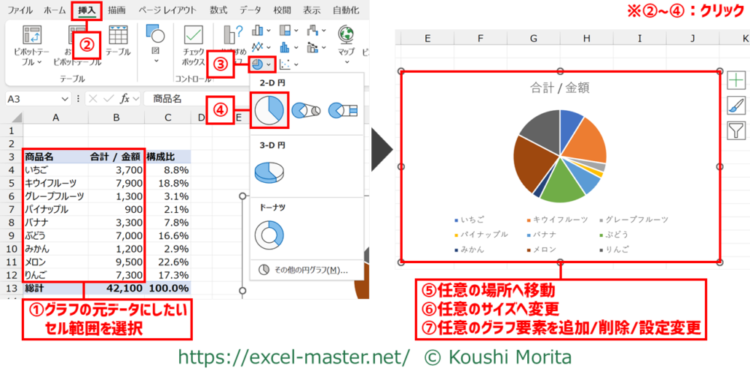 円グラフの挿入/設定手順