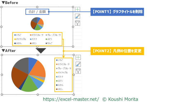 円グラフを見やすくするポイント