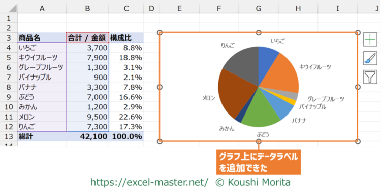 円グラフにデータラベルを追加したイメージ