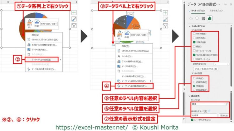円グラフへのデータラベルの追加手順