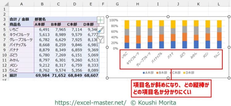 100%積み上げ横棒グラフの使いどころ