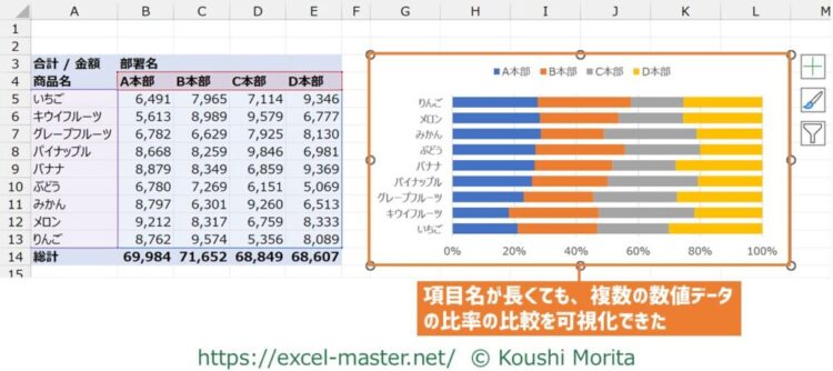 100%積み上げ横棒グラフの使用イメージ