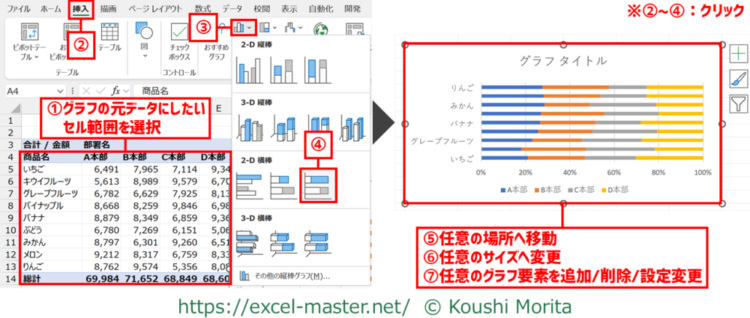 100%積み上げ横棒グラフの挿入/設定手順