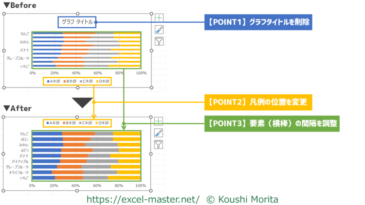 100%積み上げ横棒グラフを見やすくするポイント